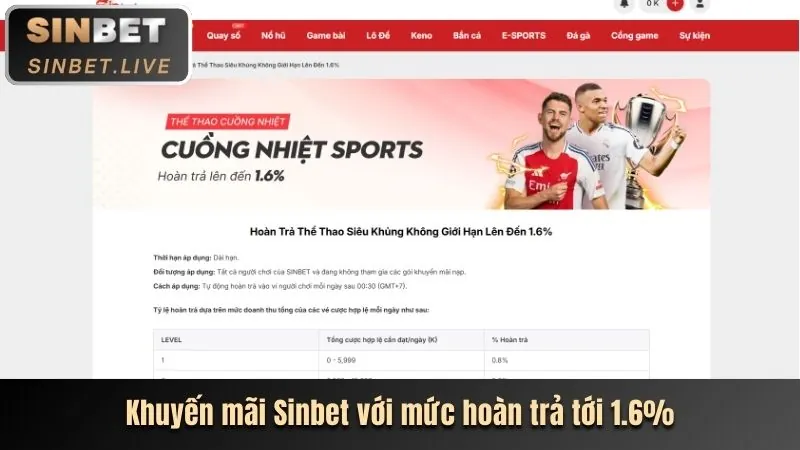 Khuyến mãi độc quyền tại newba5